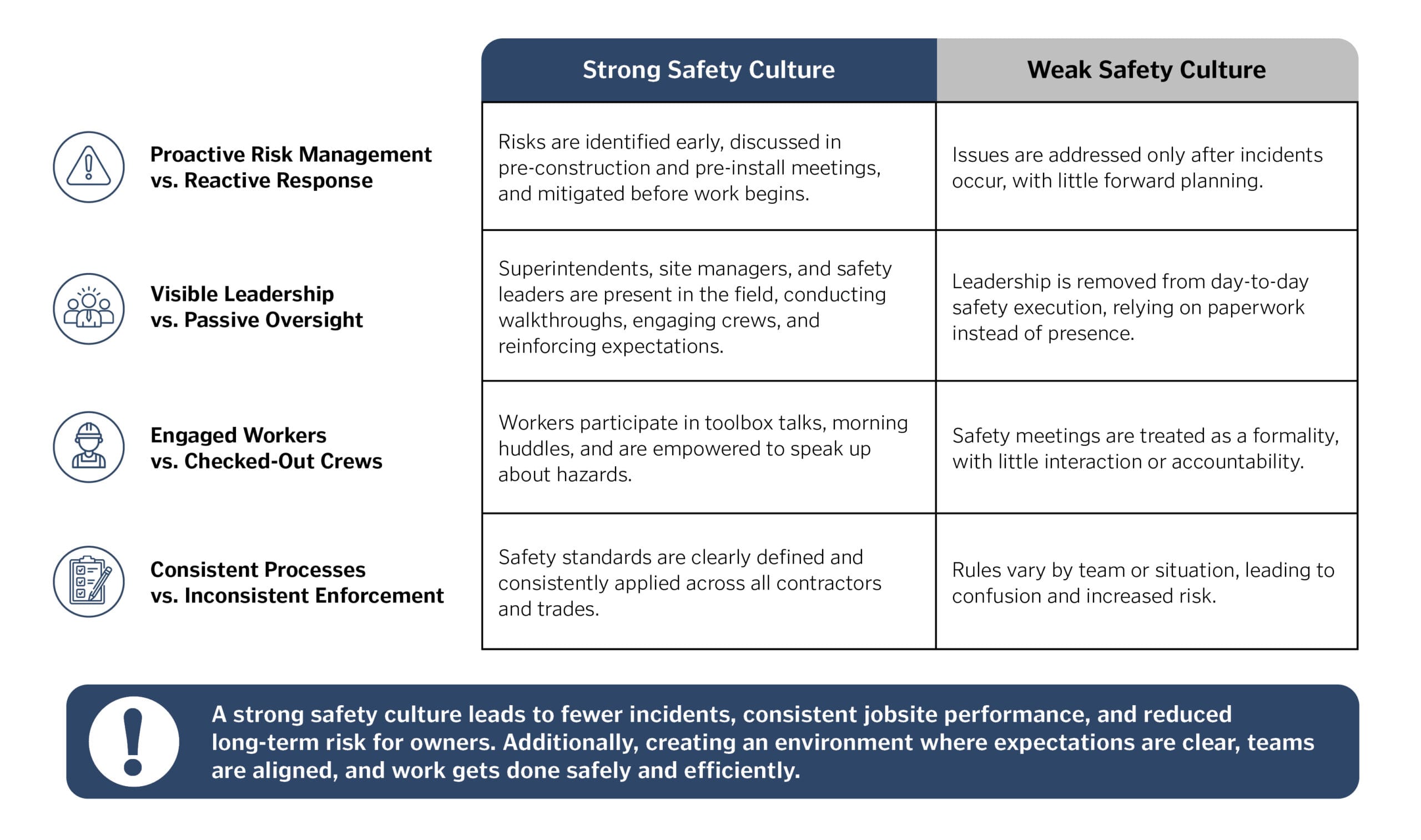 Hallmarks of a Strong vs. Weak Safety Culture_Graphic_Template