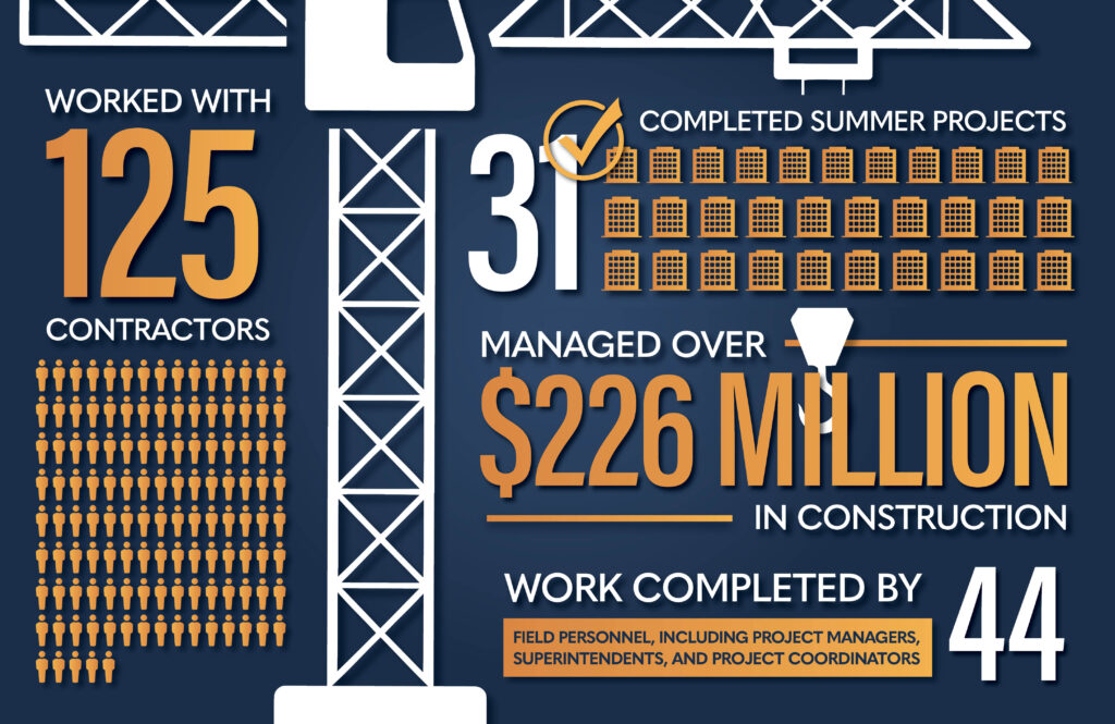 Wrap_Up_Construction_Inforgraphic